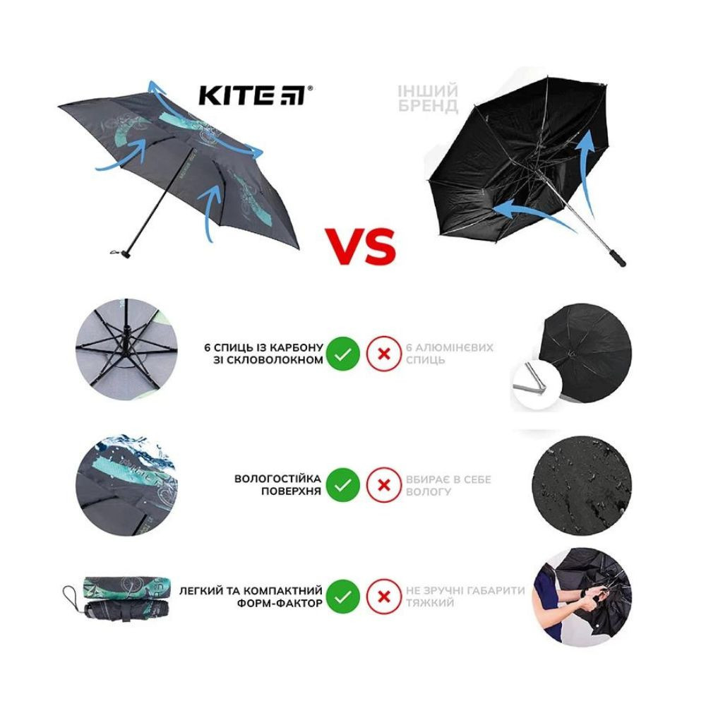 Зонтик Kite